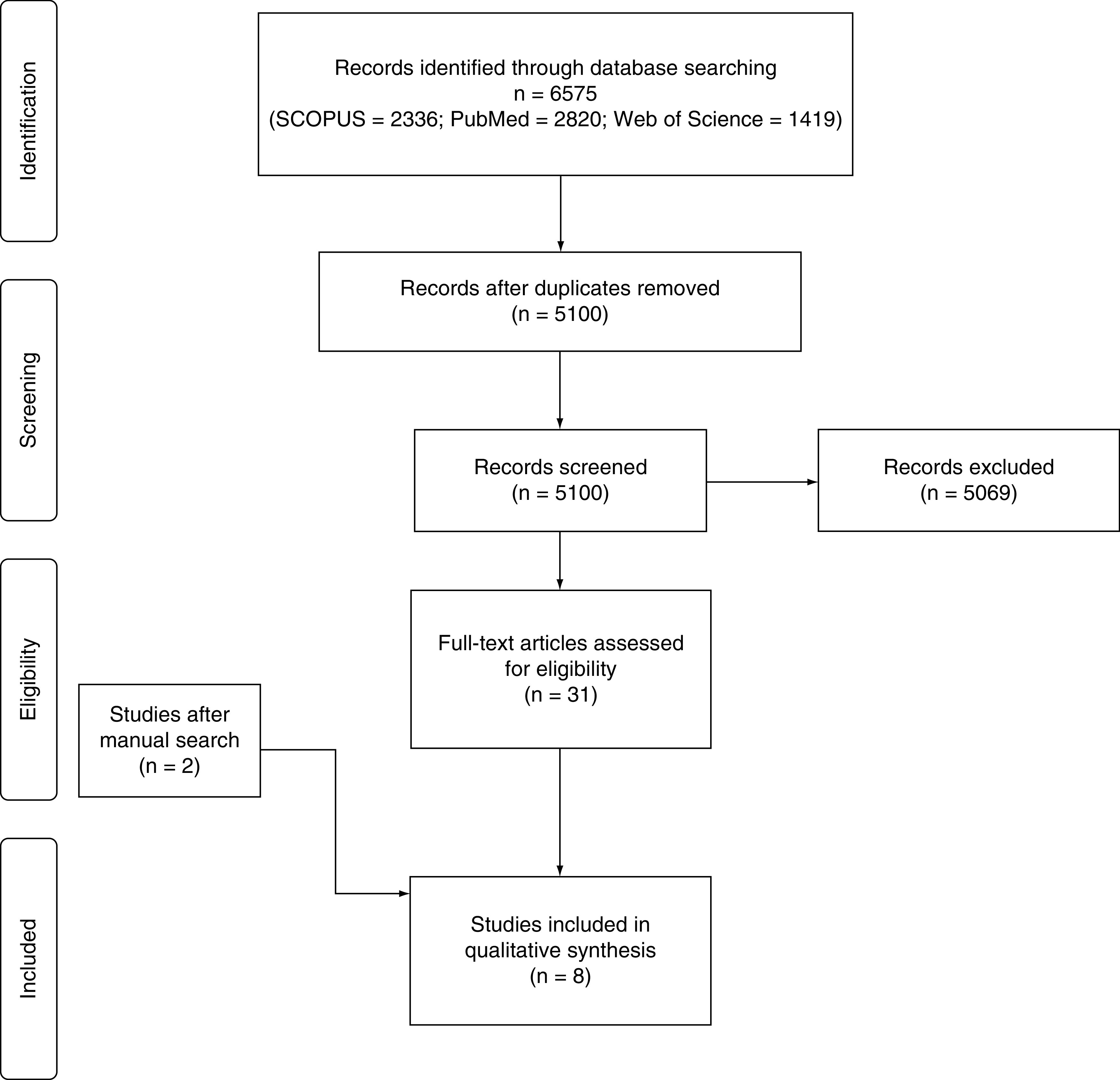 Figure 1. 