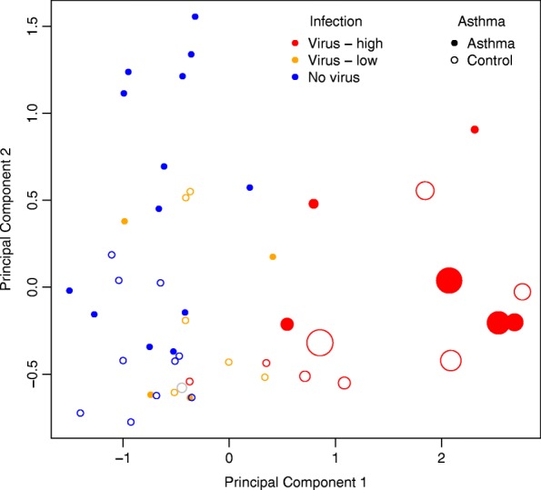 Fig. 4