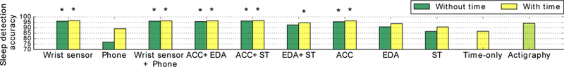 Fig. 7.