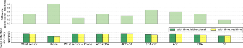 Fig. 10.