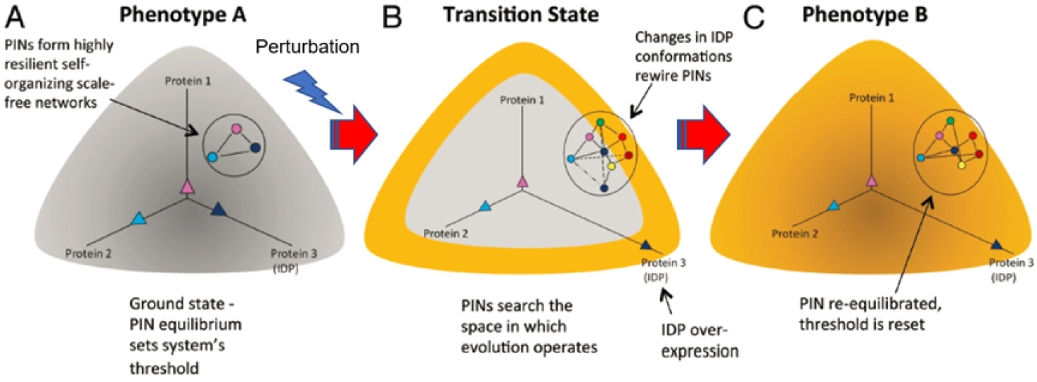 Fig. 2: