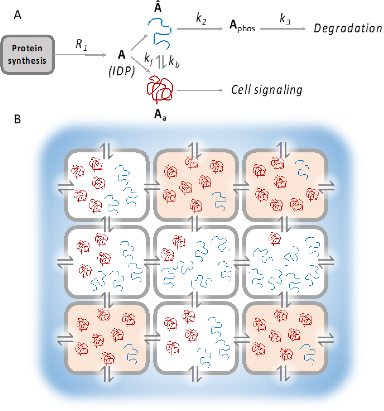 Fig. 9: