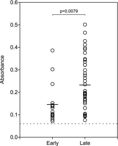 FIG. 5.