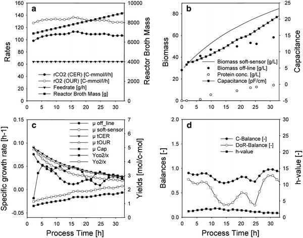 Fig. 3