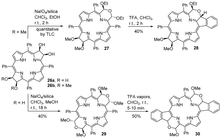 Scheme 10