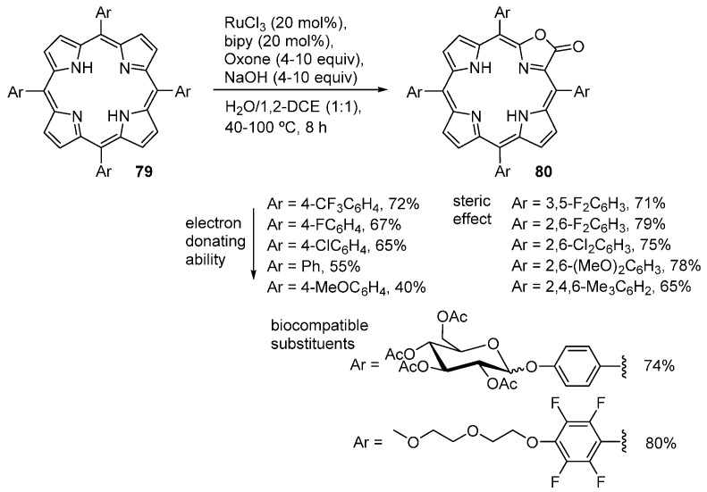 Scheme 28