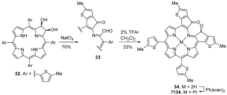 Scheme 12