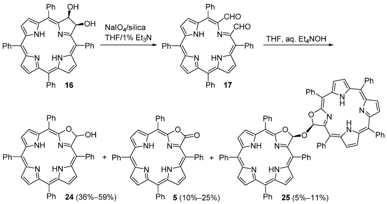 Scheme 9