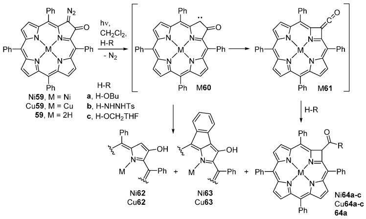 Scheme 21