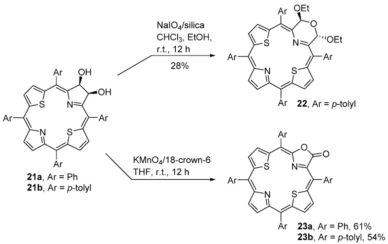 Scheme 8