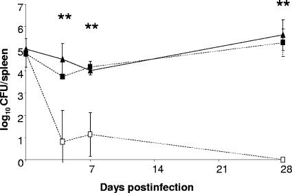 FIG. 7.