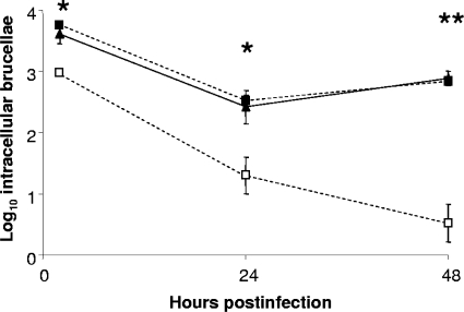 FIG. 6.