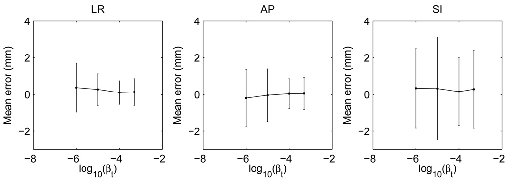 FIG. 10