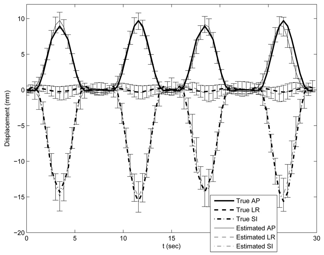 FIG. 8