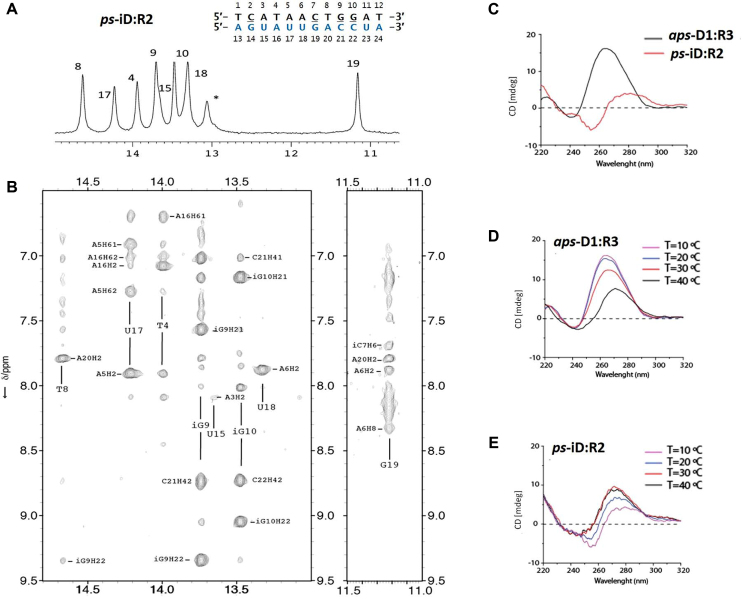 Figure 3.