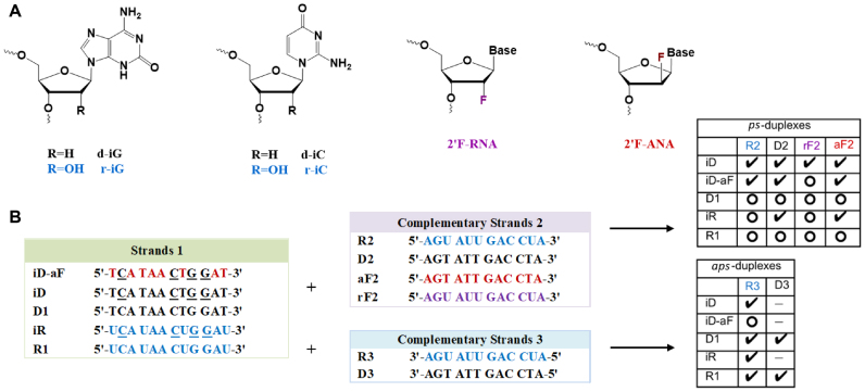 Figure 2.