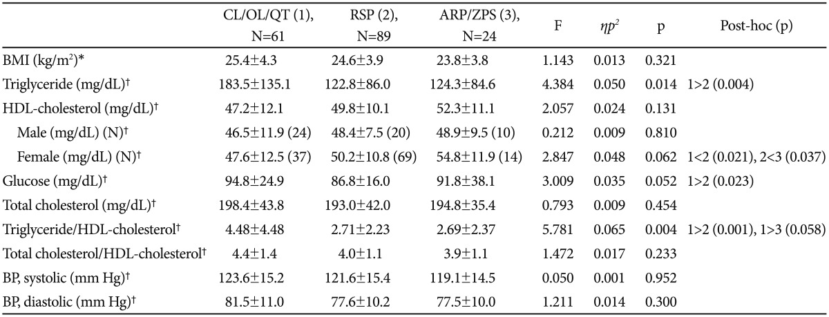 graphic file with name pi-12-242-i003.jpg