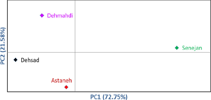 FIGURE 4