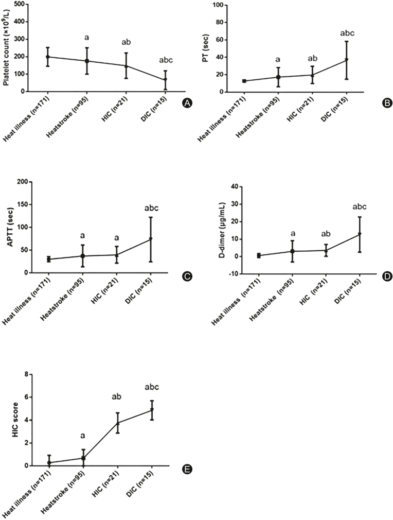 Fig. 4