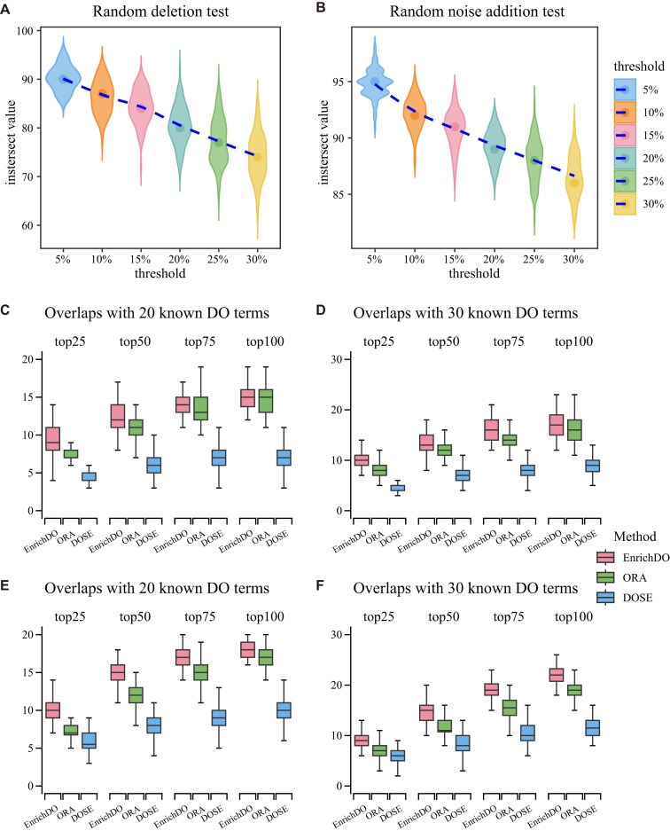 Figure 5: