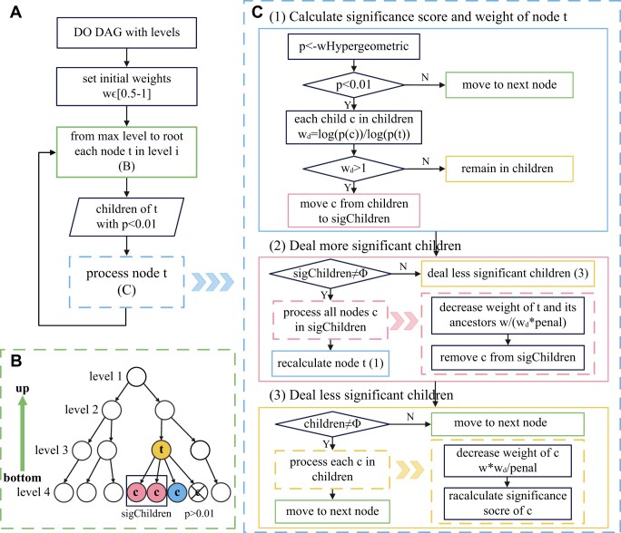 Figure 1: