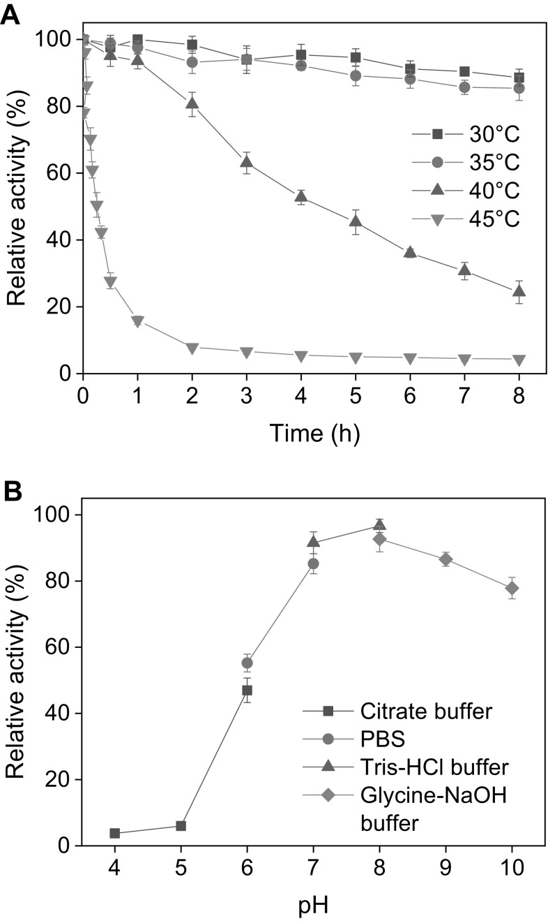 Fig. 3