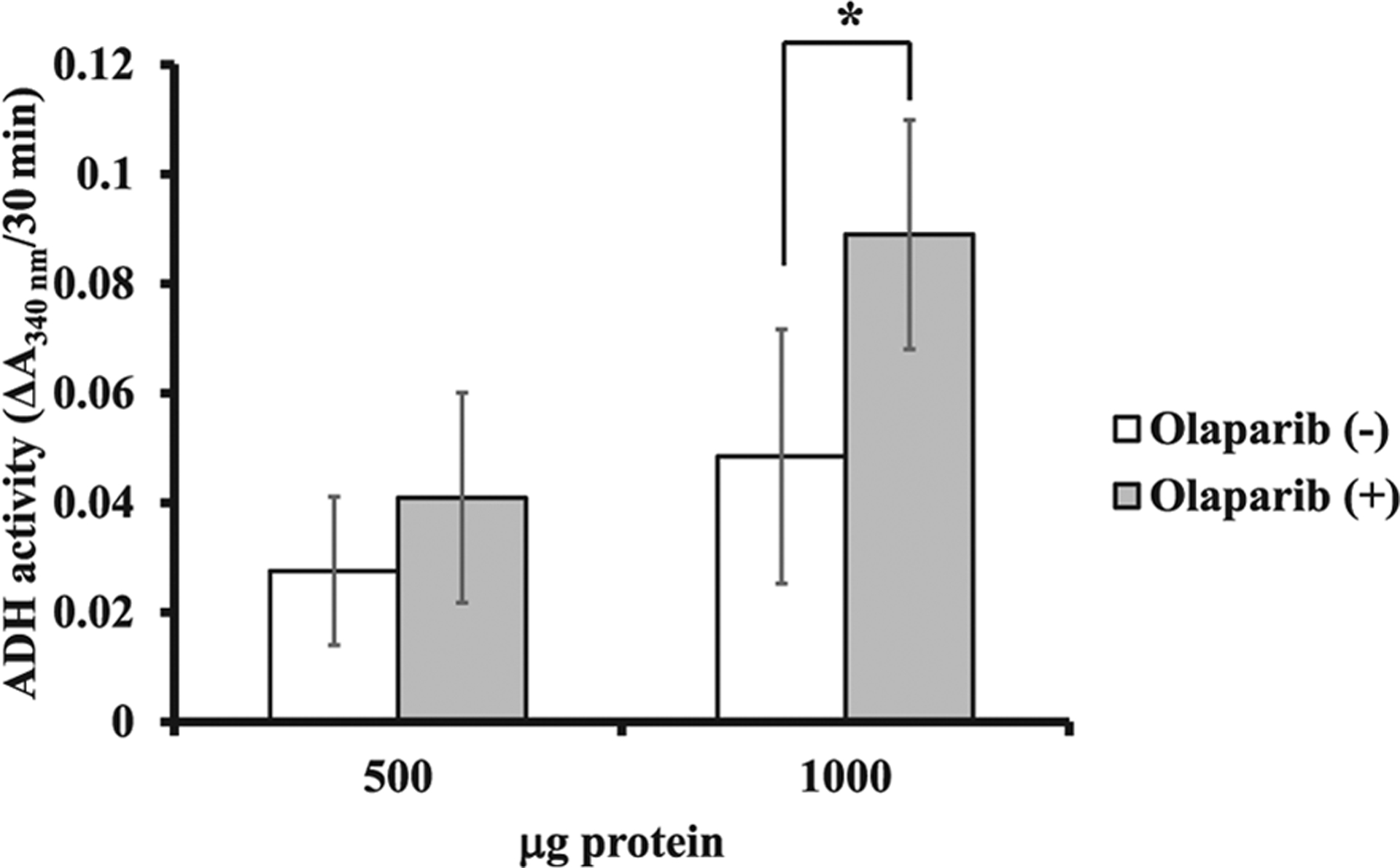 Fig. 8.