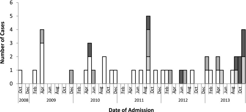 FIGURE 1