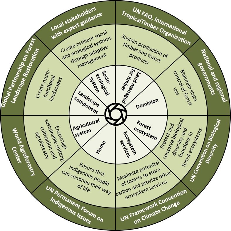 Fig. 1