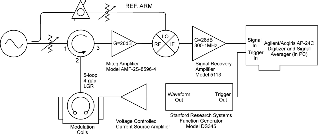 Fig. 2