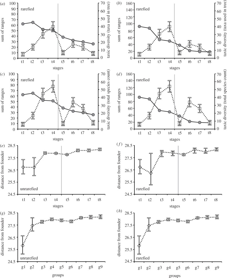 Figure 3.