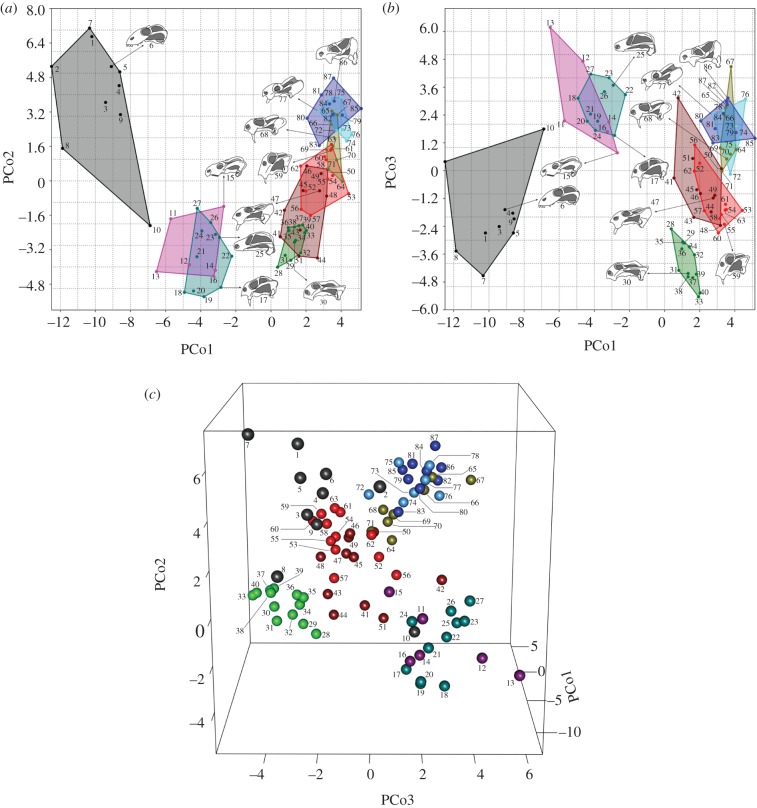 Figure 1.