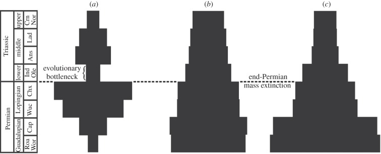 Figure 4.