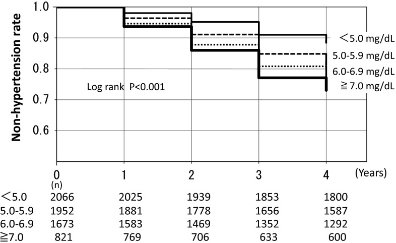 Fig. 3