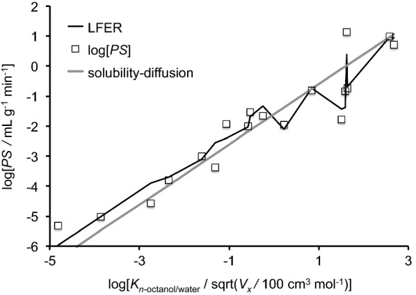 Fig. 25