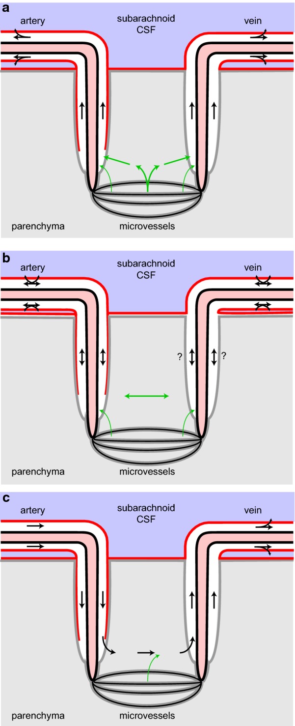 Fig. 7