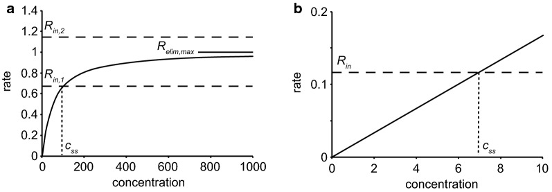 Fig. 22