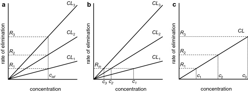 Fig. 23