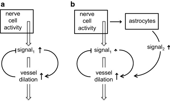 Fig. 24