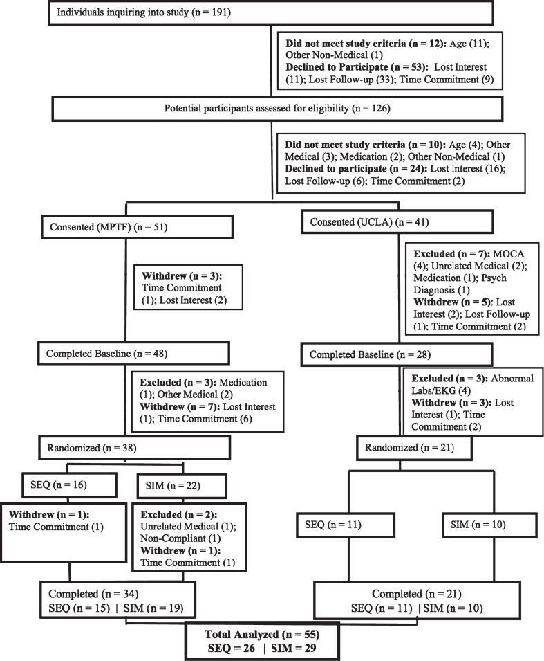 Fig.3