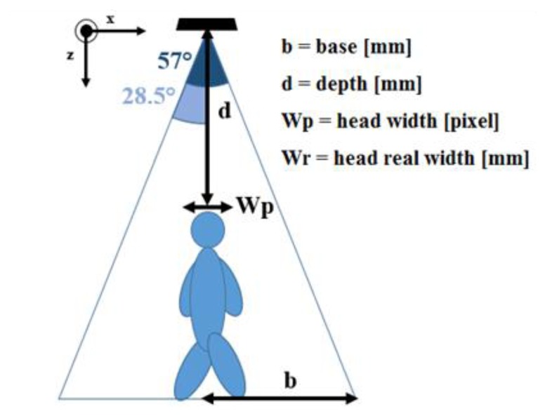 Figure 5.