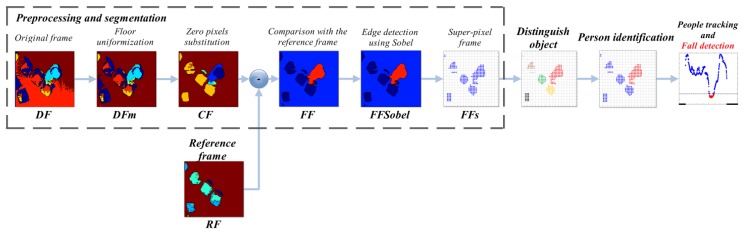 Figure 1.