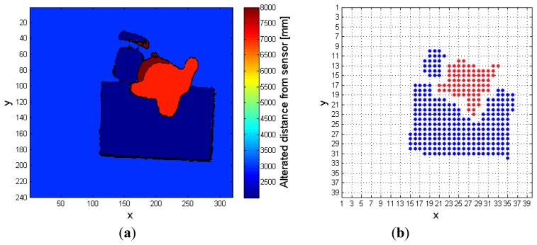 Figure 12.