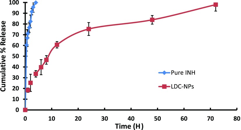 Figure 9