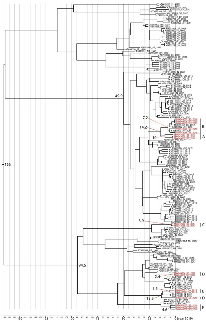 Figure 7