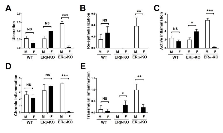 Supplementary Figure 2