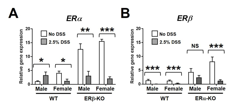 Supplementary Figure 3