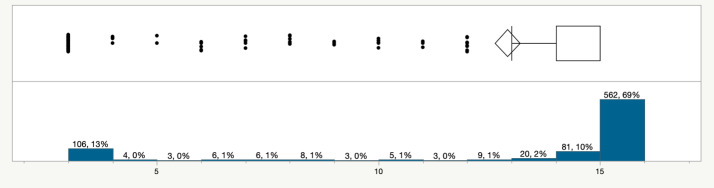 A screenshot of a graph Description automatically generated