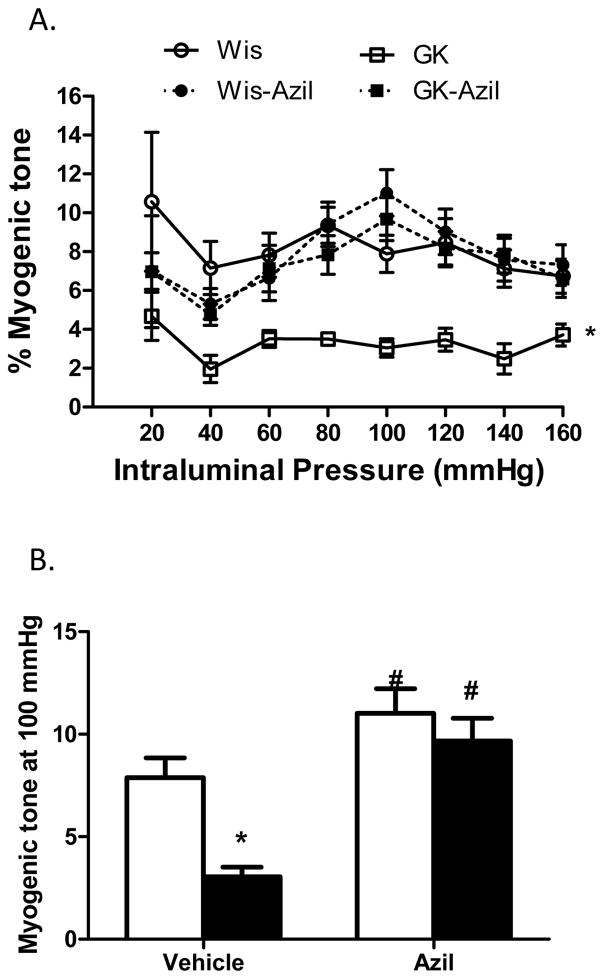 Fig 6