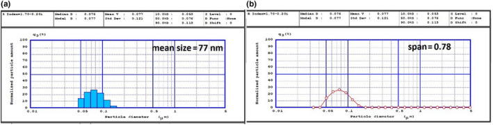 FIGURE 1